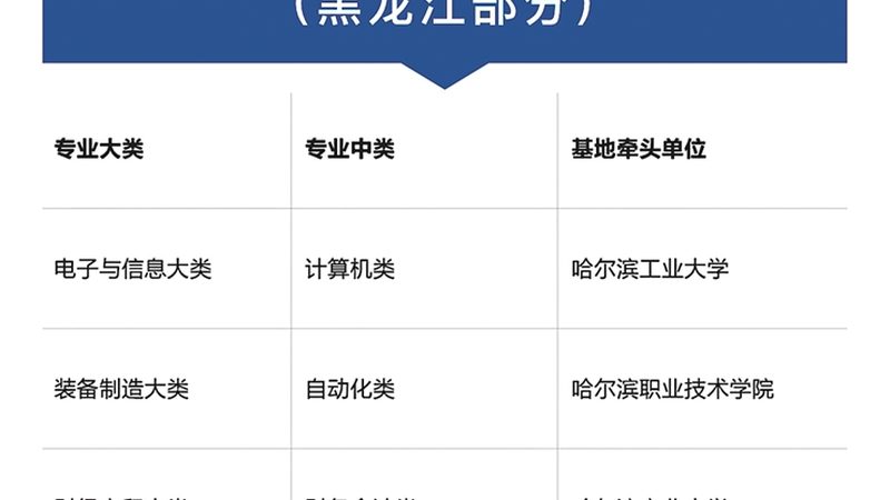 管理培训与拓展训练：销售团队提升之双翼